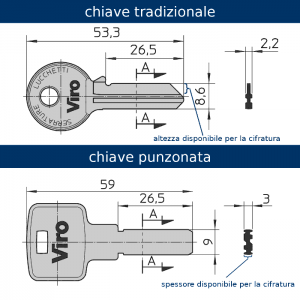 La profondità massima delle calotte di una chiave punzonata è in genere inferiore all'altezza massima dei denti di una chiave tradizionale - Club Viro